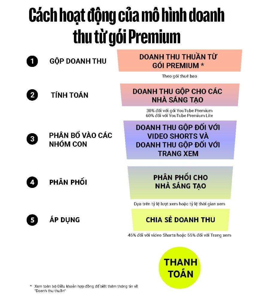 Giao diện nội dung YouTube Shorts trên thiết bị di động