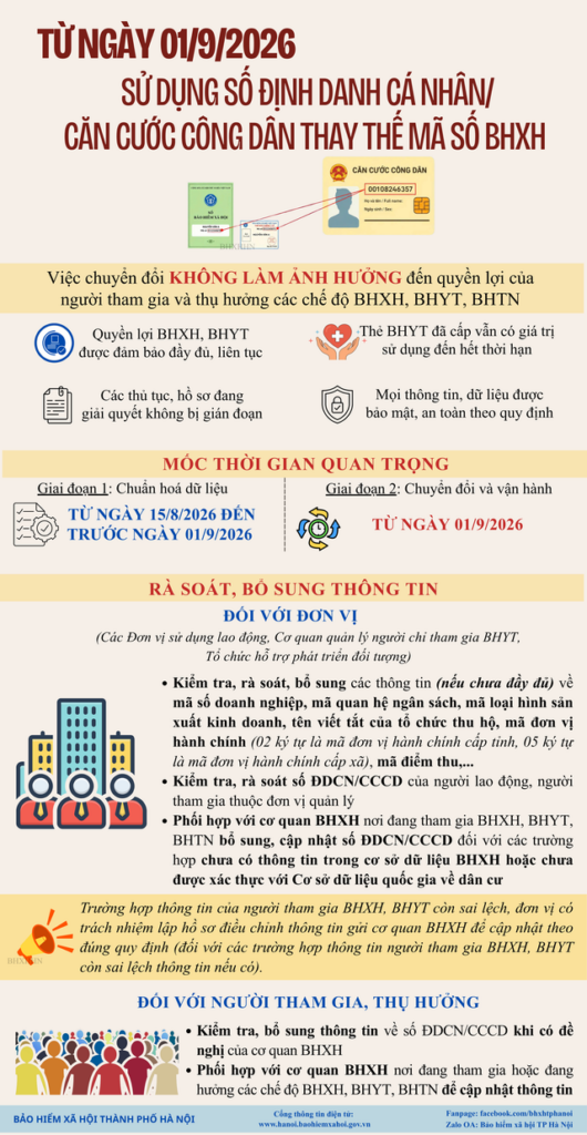 Minh họa hệ thống dữ liệu bảo hiểm xã hội và thông tin định danh cá nhân