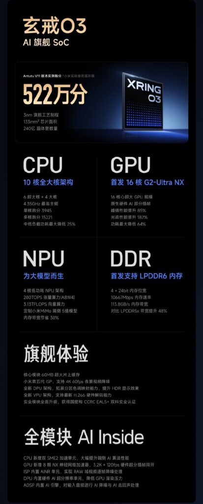 Các chip XRING mới của Xiaomi cho nhiều nhóm thiết bị
