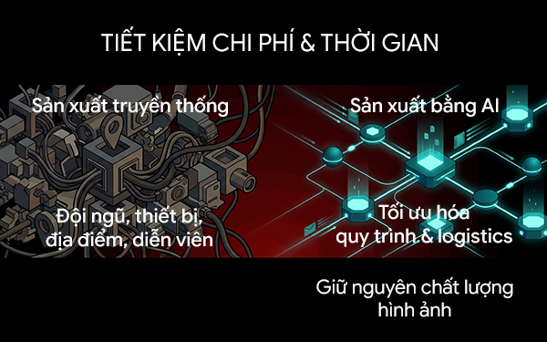 Đội ngũ sản xuất xem lại và đánh giá chất lượng video