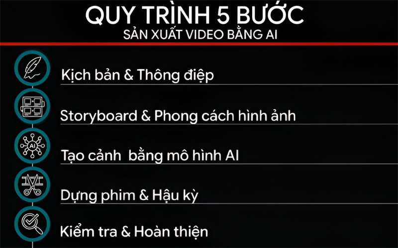 Cảnh video kỹ thuật số được tạo theo phong cách quay thực