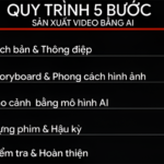 Nhân sự làm việc với giao diện tạo video bằng trí tuệ nhân tạo