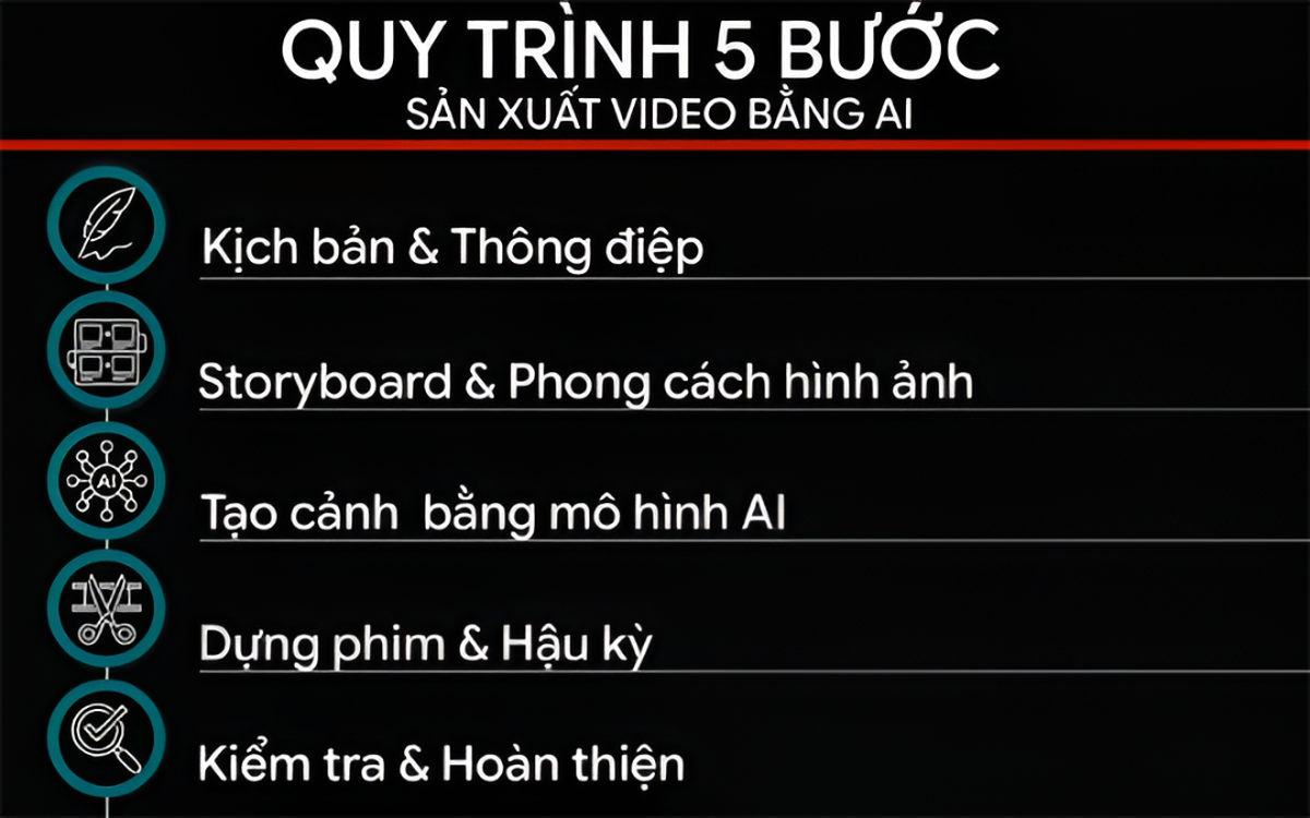 Nhân sự làm việc với giao diện tạo video bằng trí tuệ nhân tạo