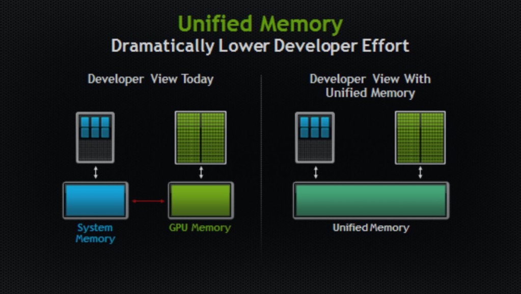 Sơ đồ minh họa CPU, GPU và bộ xử lý AI dùng chung bộ nhớ