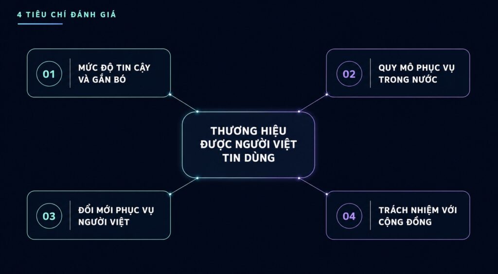 Người dùng thực hiện thanh toán số trên điện thoại
