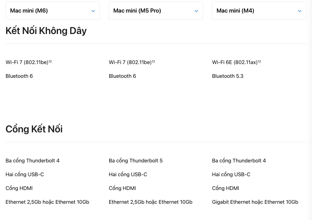 Mac mini đặt cạnh màn hình ngoài trong không gian làm việc