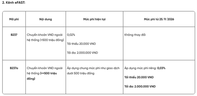 Thông tin mức phí giao dịch chuyển tiền tại quầy của VietinBank