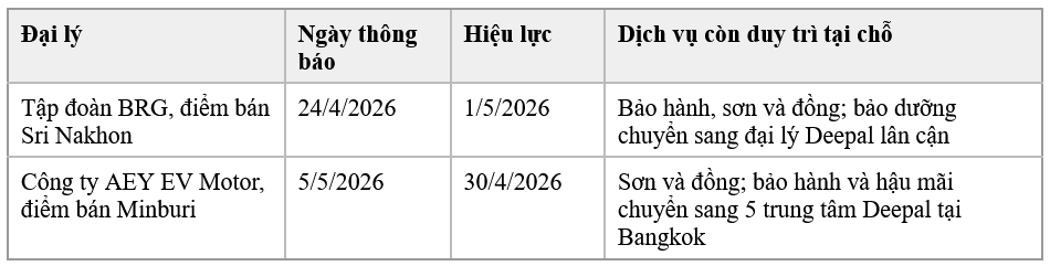 Mẫu xe điện Trung Quốc được phân phối tại thị trường Đông Nam Á