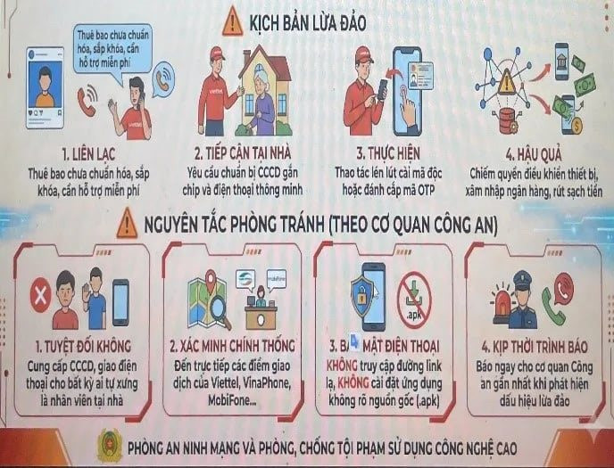 Nội dung hướng dẫn phòng tránh lừa đảo qua cuộc gọi và tin nhắn nhà mạng