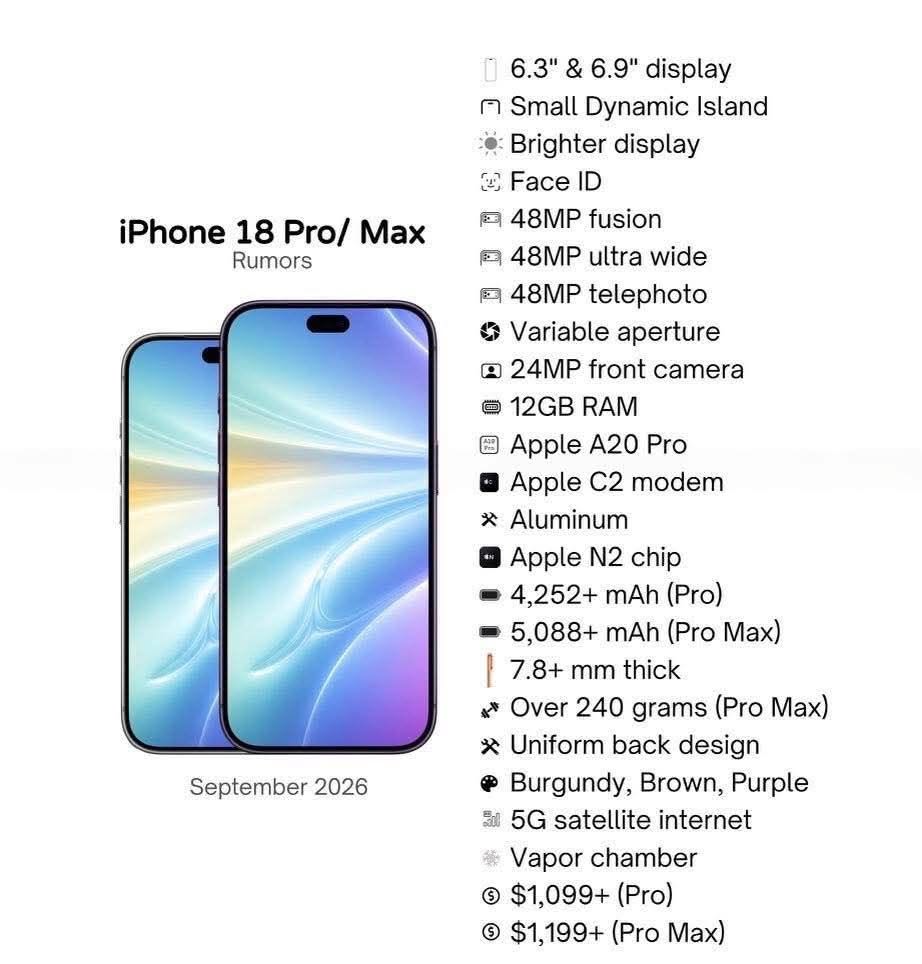 Ảnh minh họa bộ đôi iPhone Pro thế hệ mới