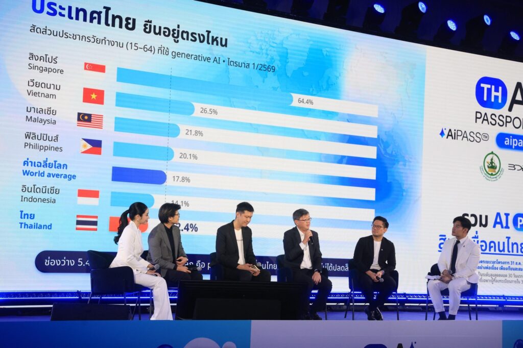 Minh họa chương trình cung cấp quyền truy cập AI miễn phí tại Thái Lan