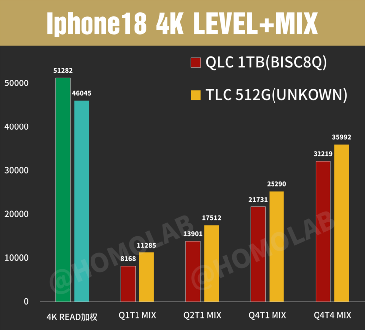 Các phiên bản iPhone 18 Pro Max với dung lượng lưu trữ khác nhau