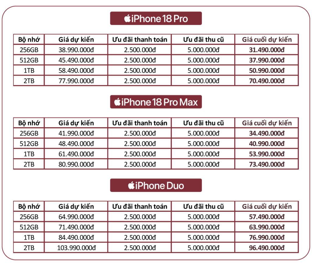 Các phiên bản iPhone 18 Pro series với nhiều màu sắc khác nhau