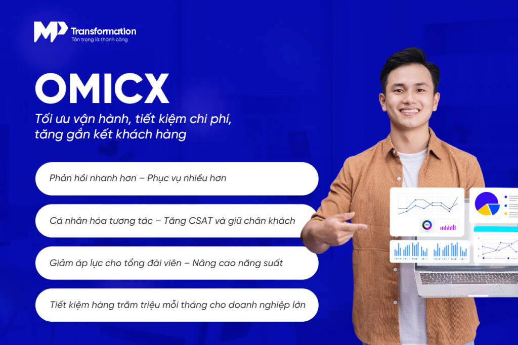 Tổng đài viên sử dụng công cụ AI trong quá trình chăm sóc khách hàng