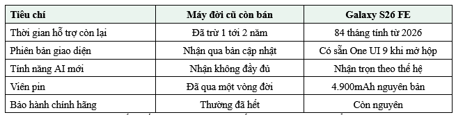 Mẫu xe điện Trung Quốc được giới thiệu tại thị trường Đông Nam Á