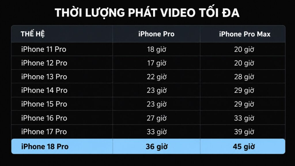 Hình ảnh hệ thống iPhone 18 Pro từ Apple