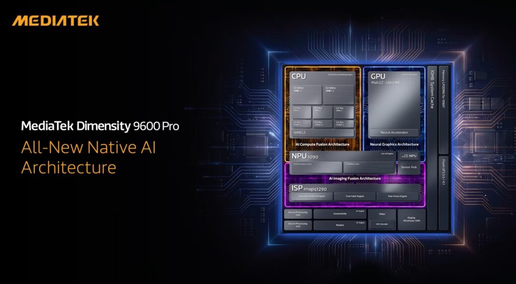 Minh họa khả năng xử lý AI trực tiếp trên smartphone