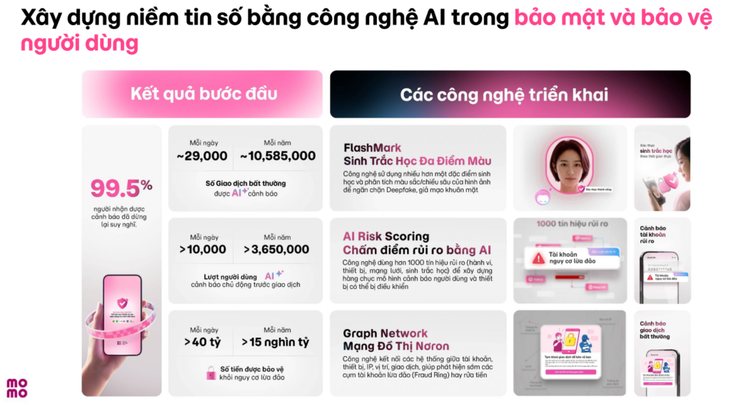 Giao diện cảnh báo giao dịch đáng ngờ trên ứng dụng tài chính