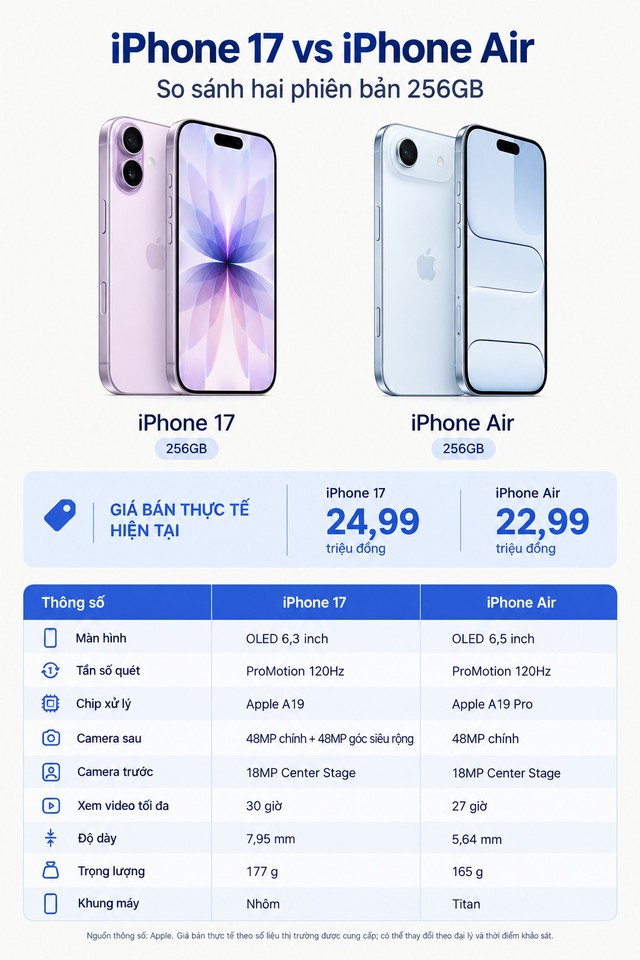 Hai mẫu iPhone hiển thị mức giá bán tại thị trường Việt Nam