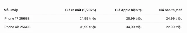 Mẫu iPhone 17 phiên bản màu sáng đặt trên mặt bàn