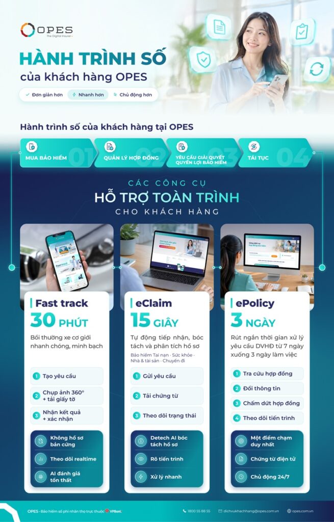 Hệ thống công nghệ hỗ trợ phân tích hồ sơ và đánh giá tổn thất