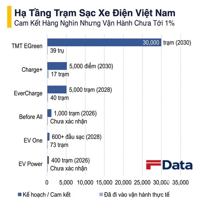 Xe điện dừng sạc tại một địa điểm công cộng