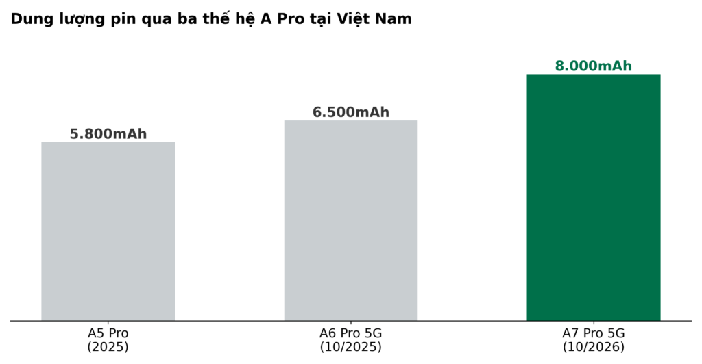 Ảnh chụp nhóm bằng camera trước góc rộng của OPPO A7 Pro 5G