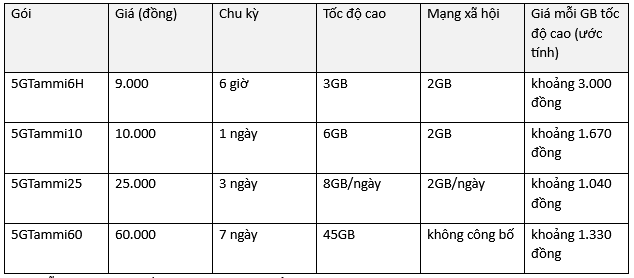 Người dùng thao tác đăng ký gói dữ liệu trên điện thoại